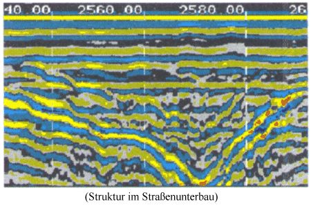 Struktur im Straenunterbau